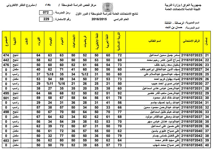 نتائج الثالث متوسط 2016 الدور الاول في بغداد
