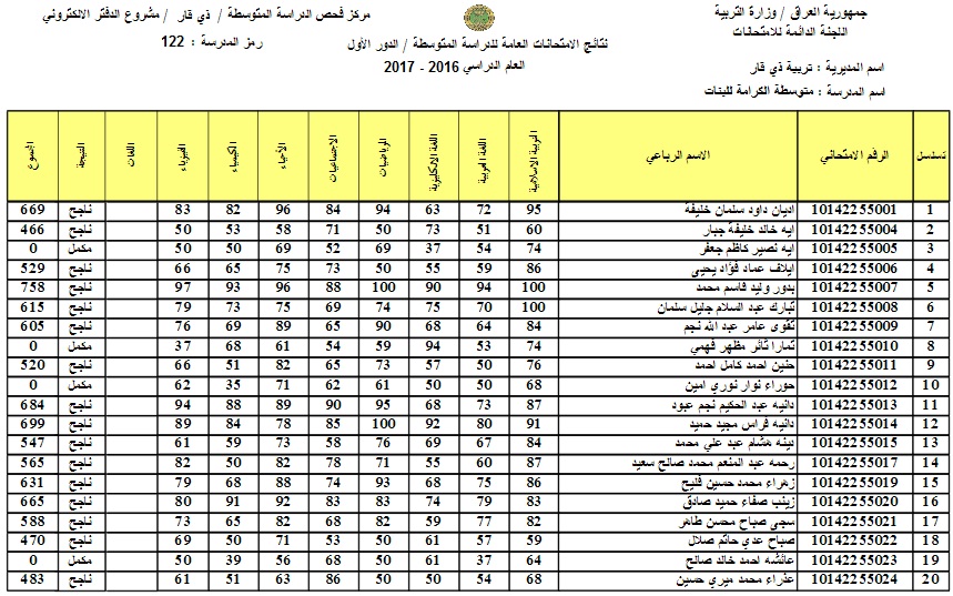 عاجل نتائج الثالث متوسط 2017 في جميع مدارس العراق