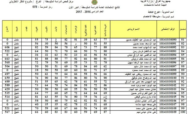نتائج الثالث المتوسط 2017 في بغداد