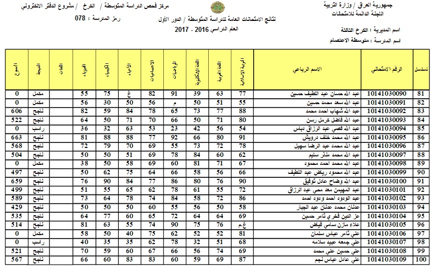 نتائج الثالث المتوسط 2017 في بغداد