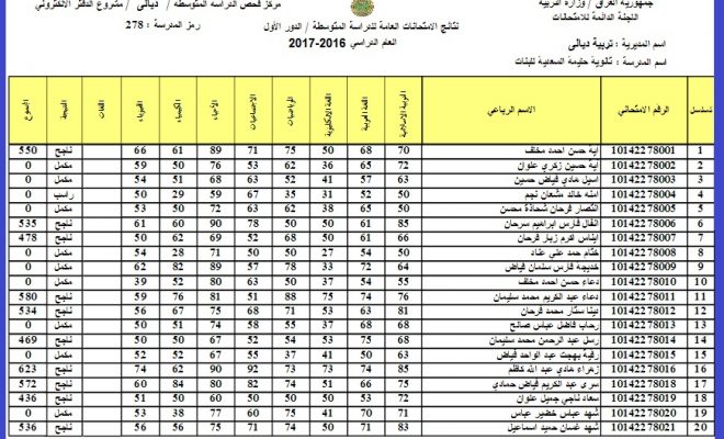 نتائج الثالث المتوسط 2017 في ديالى