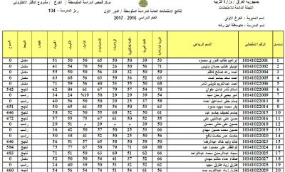 عاجل ،نتائج الصف الثالث المتوسط 2017 السومرية ناجح