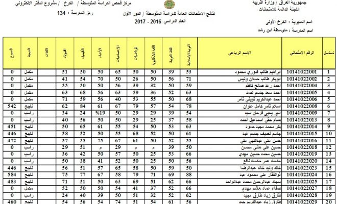 عاجل ،نتائج الصف الثالث المتوسط 2017 السومرية ناجح