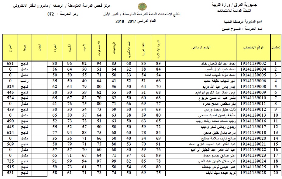 نتائج الثالث المتوسط 2018 في بغداد