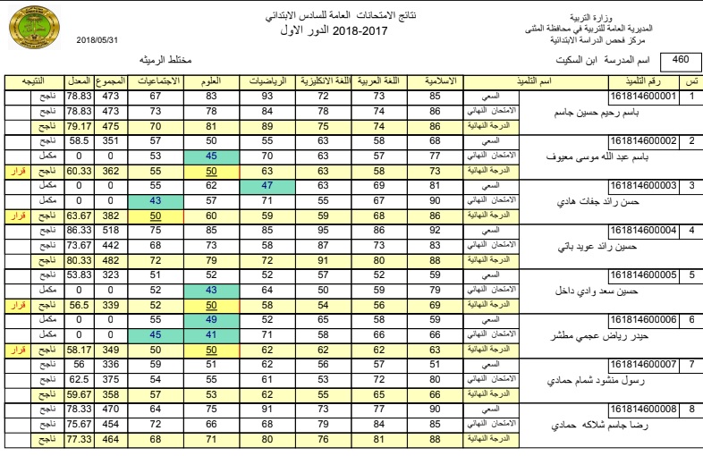 نتائج السادس ابتدائي 2018 محافظة المثنى