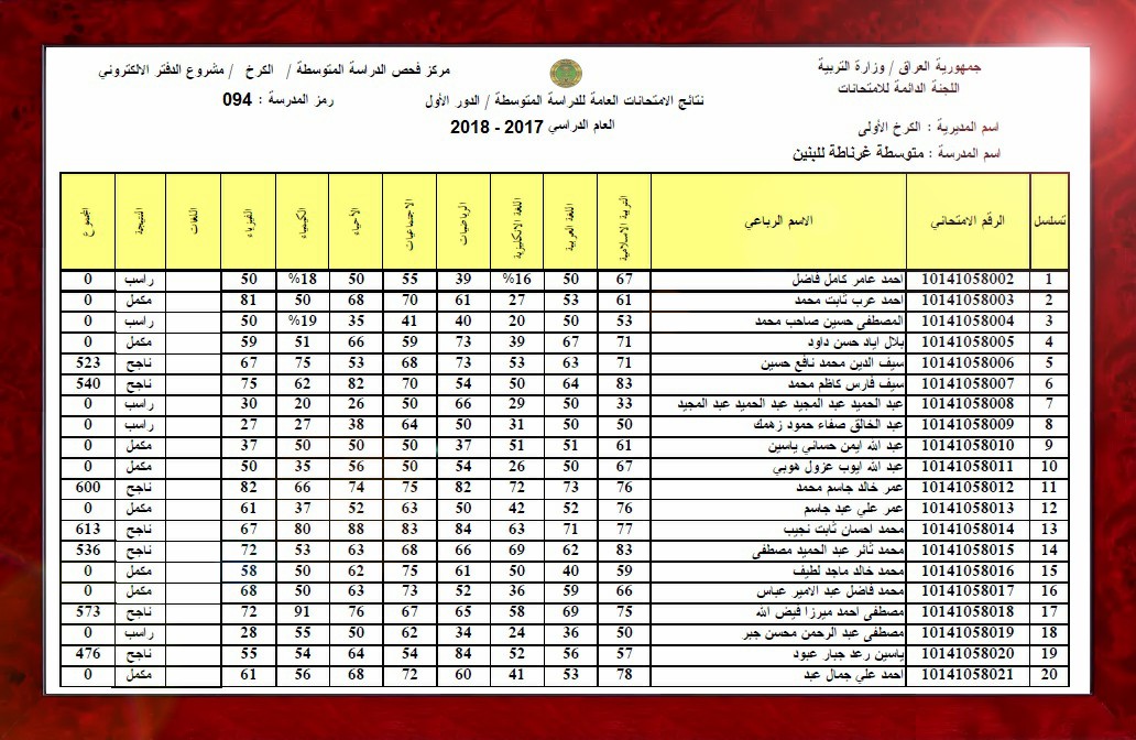 نتائج الثالث متوسط 2018 كل مدارس العراق