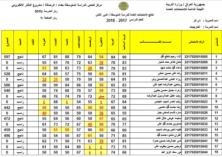 نتائج الثالث متوسط الخارجي الدور الثاني نتائج الثالث متوسط 2019